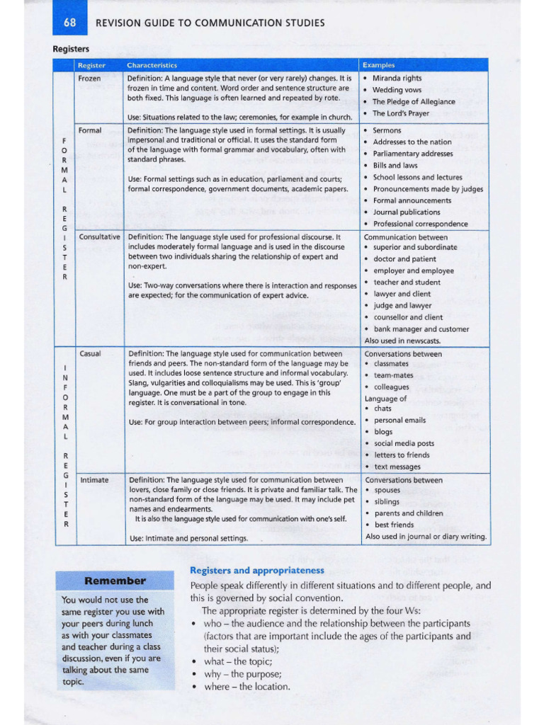 Language Registers | PDF