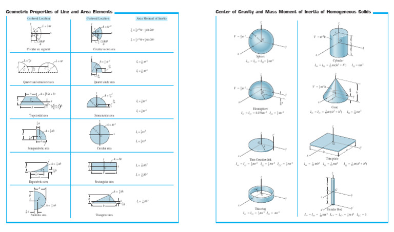 Line and Area Elements & Homogeneous Solids (Dynamics) | PDF | Circle ...