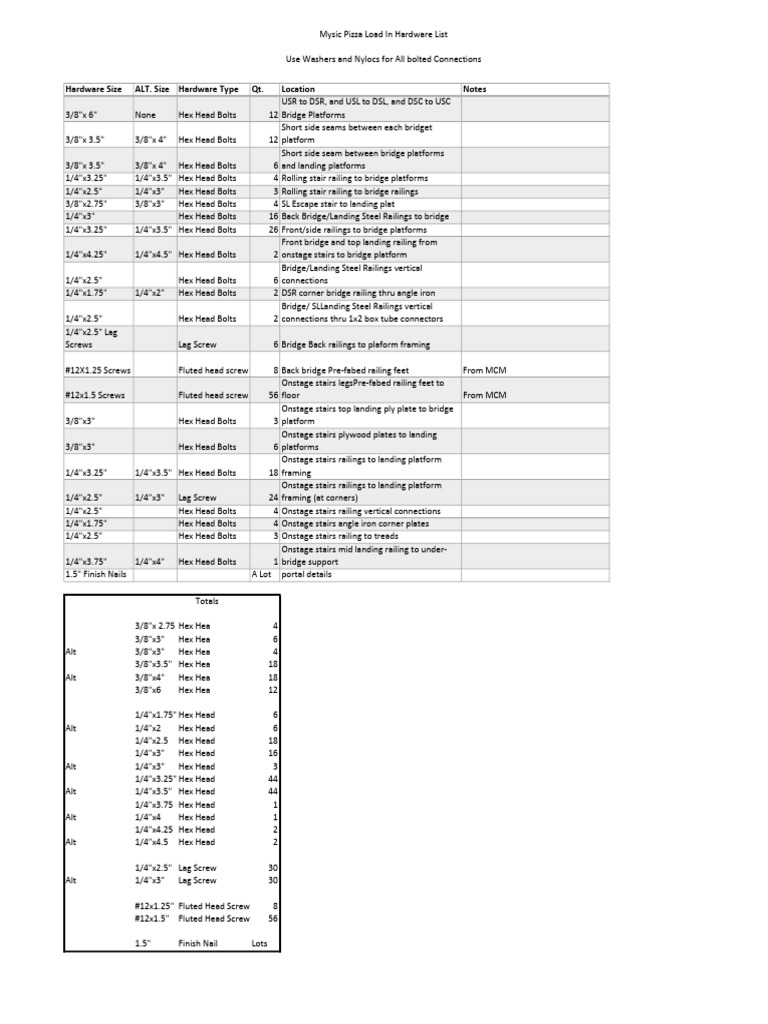 Load in Hardware List Sample | PDF | Screw | Stairs