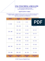 Toeic TOEFL Ielf