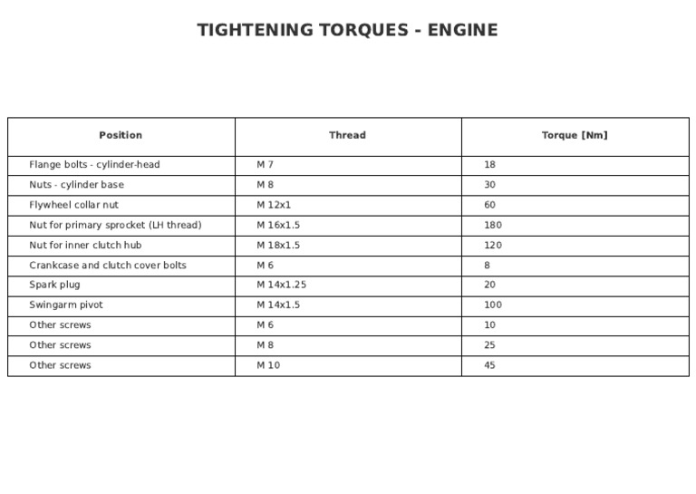 Tightening Torques Engine v2 | PDF