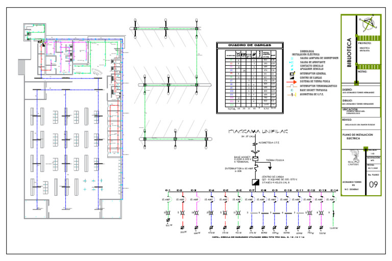 Instalacion Electrica | PDF | Ingenieria Eléctrica | Energia electrica