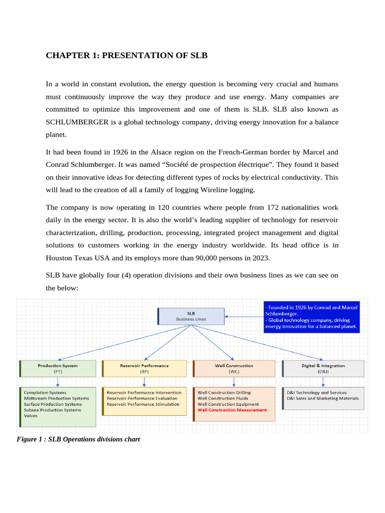 Generalités SLB | PDF | Oil Well