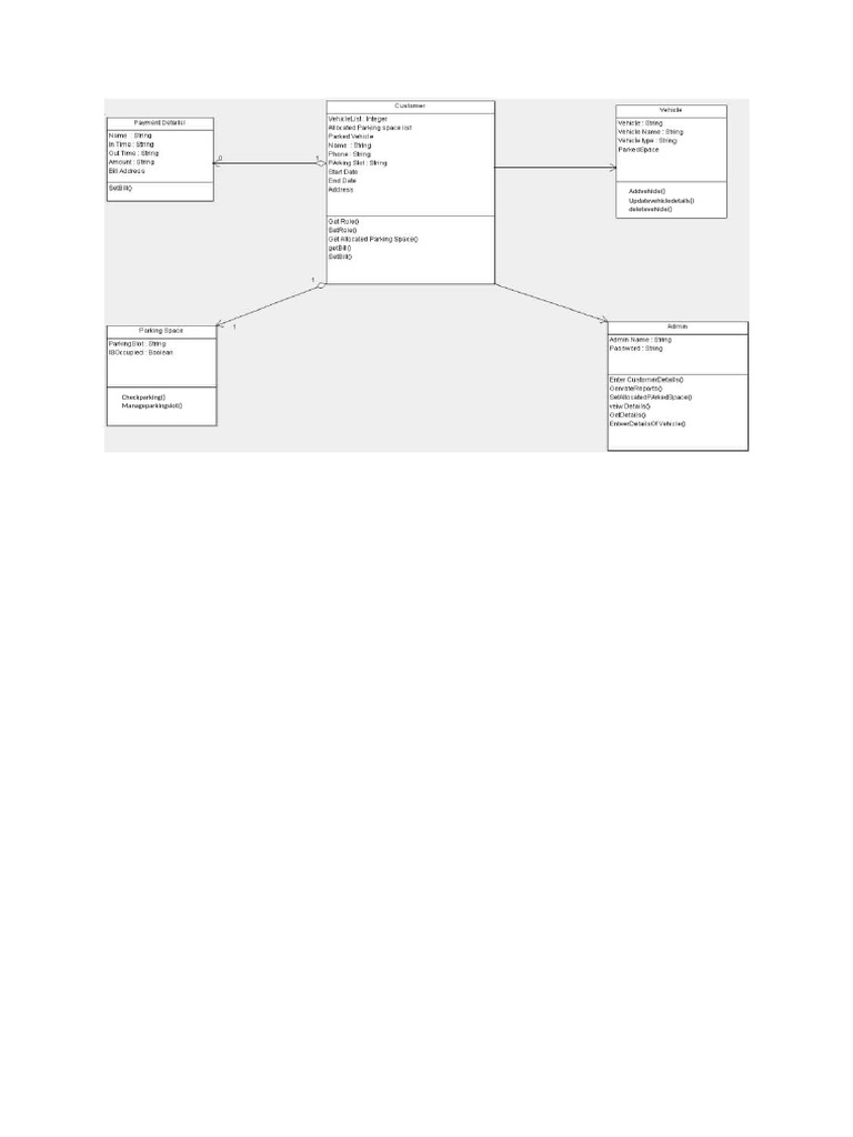 Class Diagram | PDF