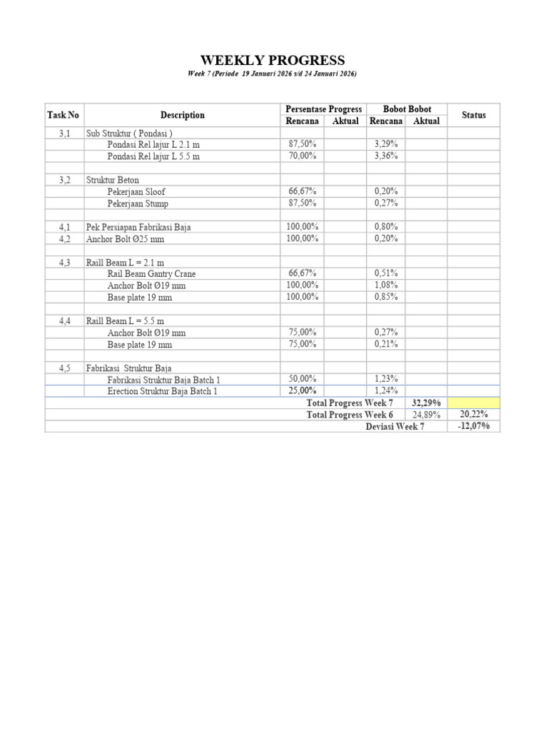 Rencana Progress Week 7 | PDF