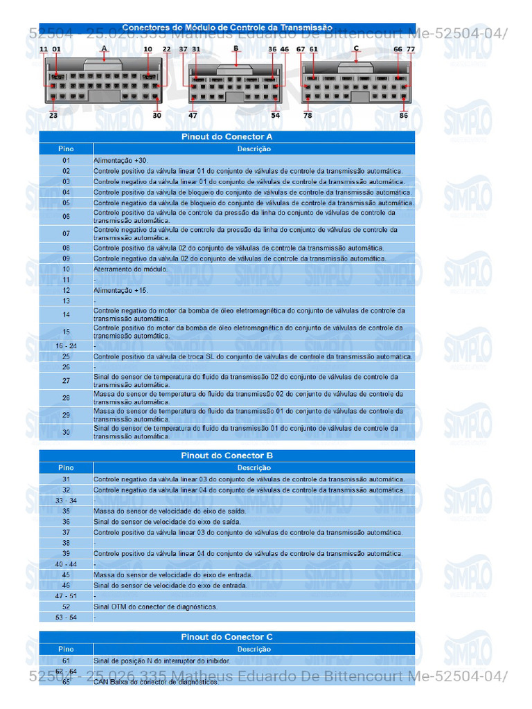 Conector DBR | PDF