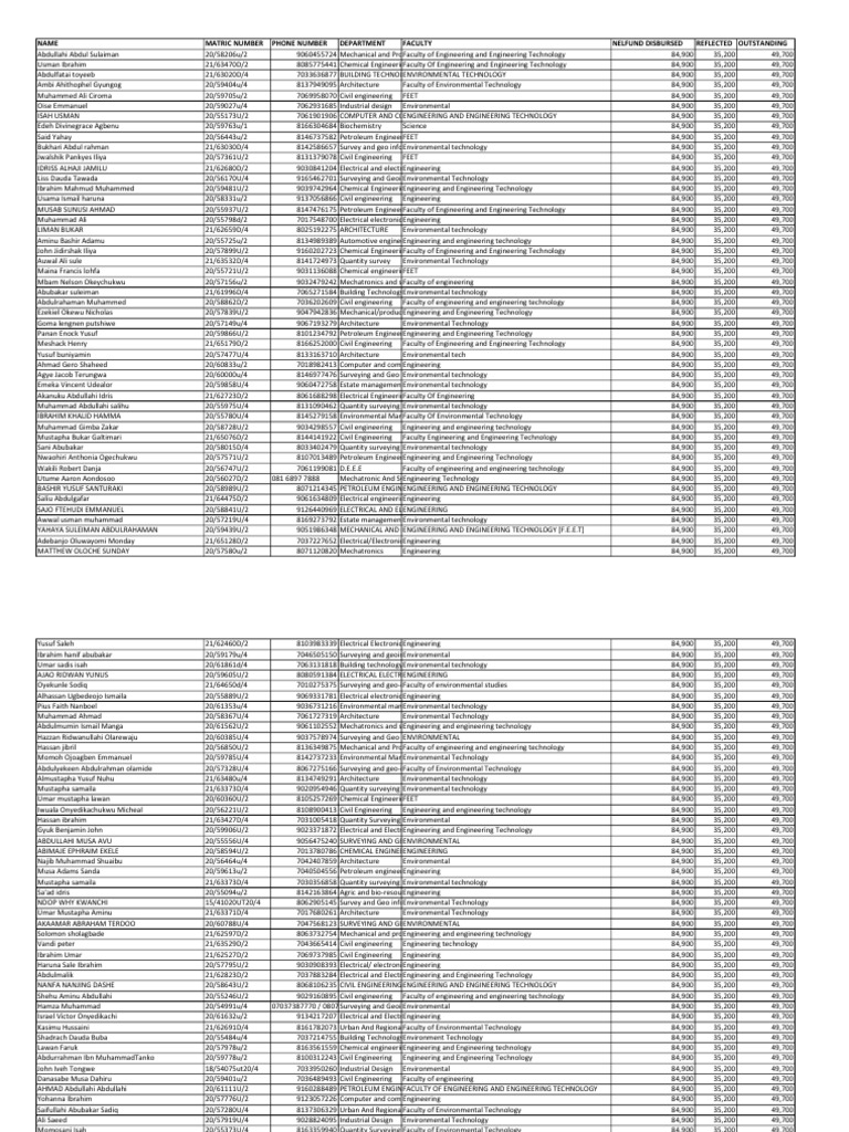 500l 24-25 Nelfund Reflection List 1. | PDF | Physical Sciences | Computing