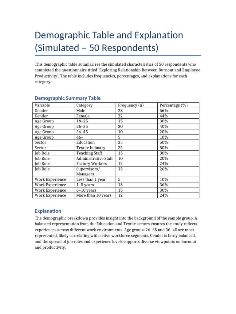 Demographic Table Analysis | PDF