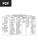 Planejamento do Pré-I [4 Anos] - 1º Bimestre de 2012 [Olinto] Oficial