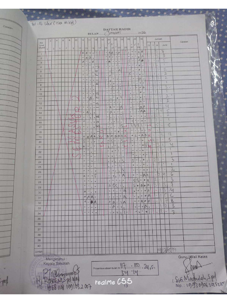 Rekap Absen | PDF
