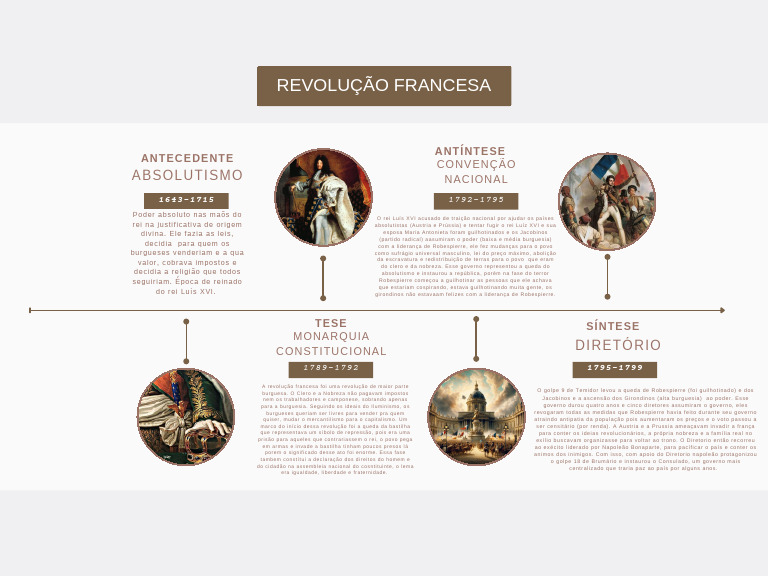 Brown Educational History of Art Timeline Graph PDF | PDF | Revolução ...