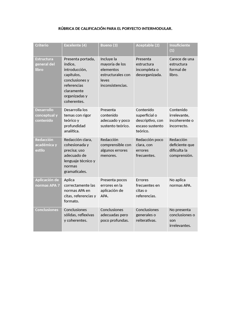 Rúbrica de Calificación para El Proyecto Intermodular | PDF