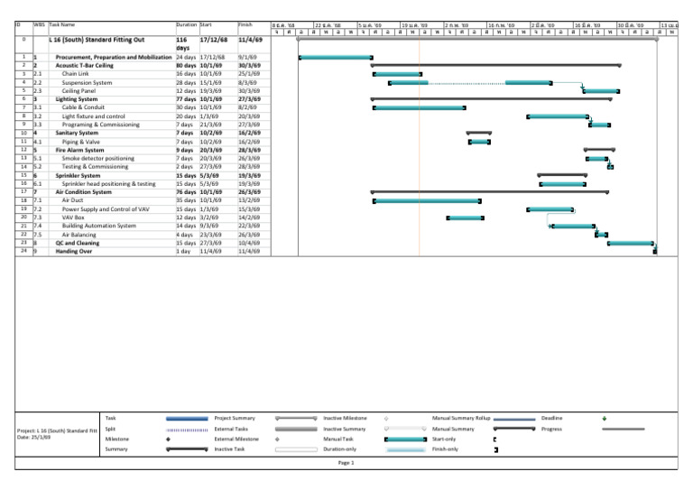 L16S Work Schedule | PDF