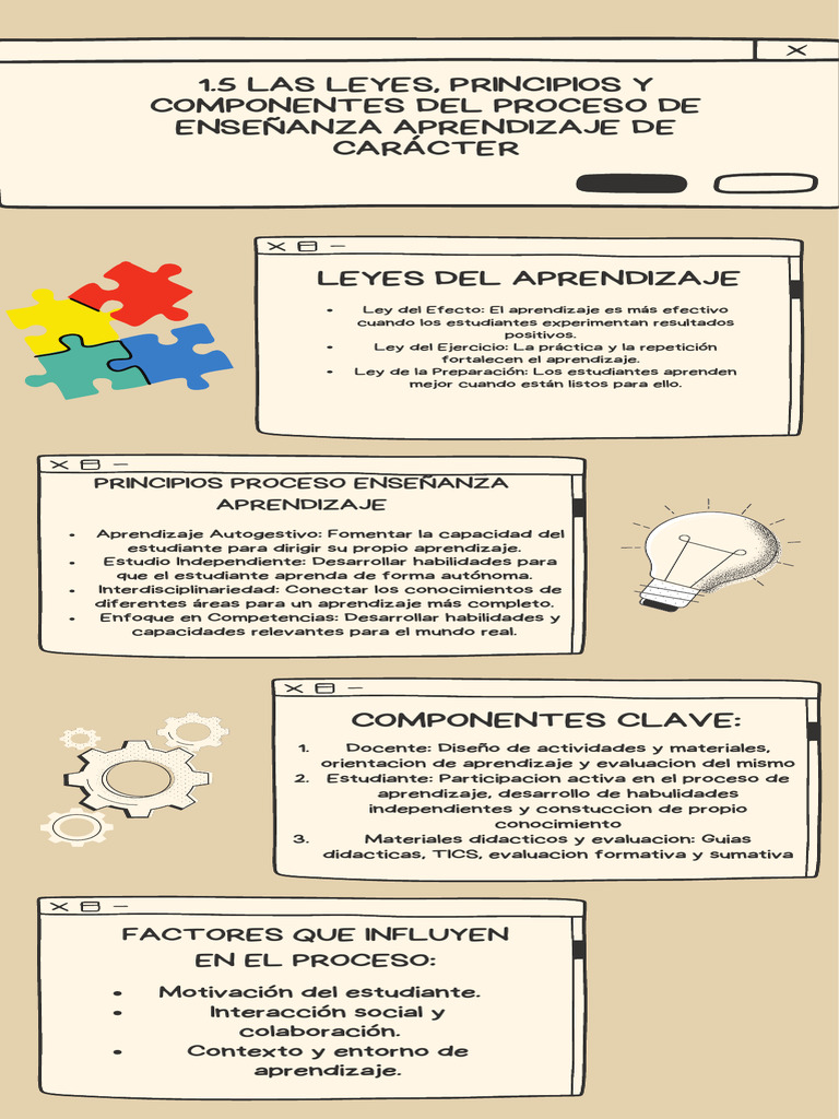 1.5 Las Leyes, Principios y Componentes Del Proceso de Enseñanza ...