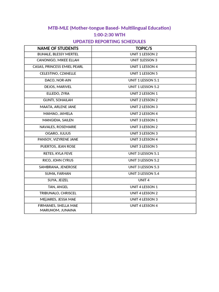 MTB MLE Reporting | PDF