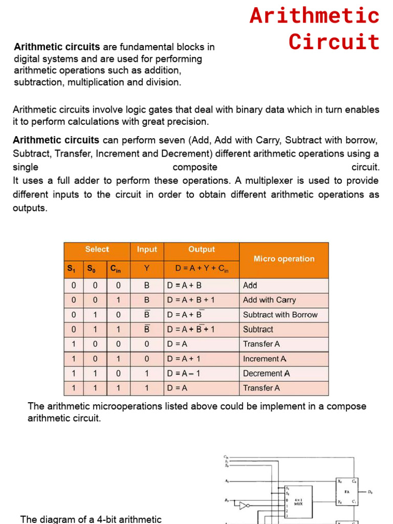 Arithmetic and Logical Unit - COA | PDF | Logic Gate | Boolean Algebra