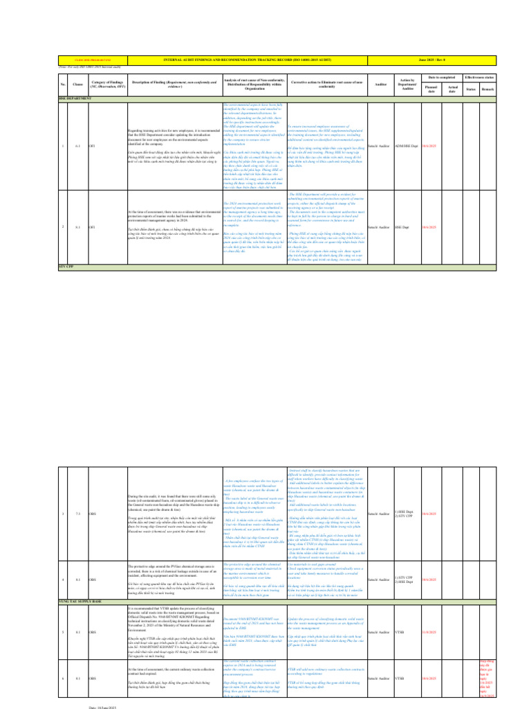 Appendix 1.2 - CLJOC-2 | PDF