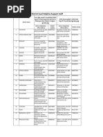Telangana DDO Codes List | PDF