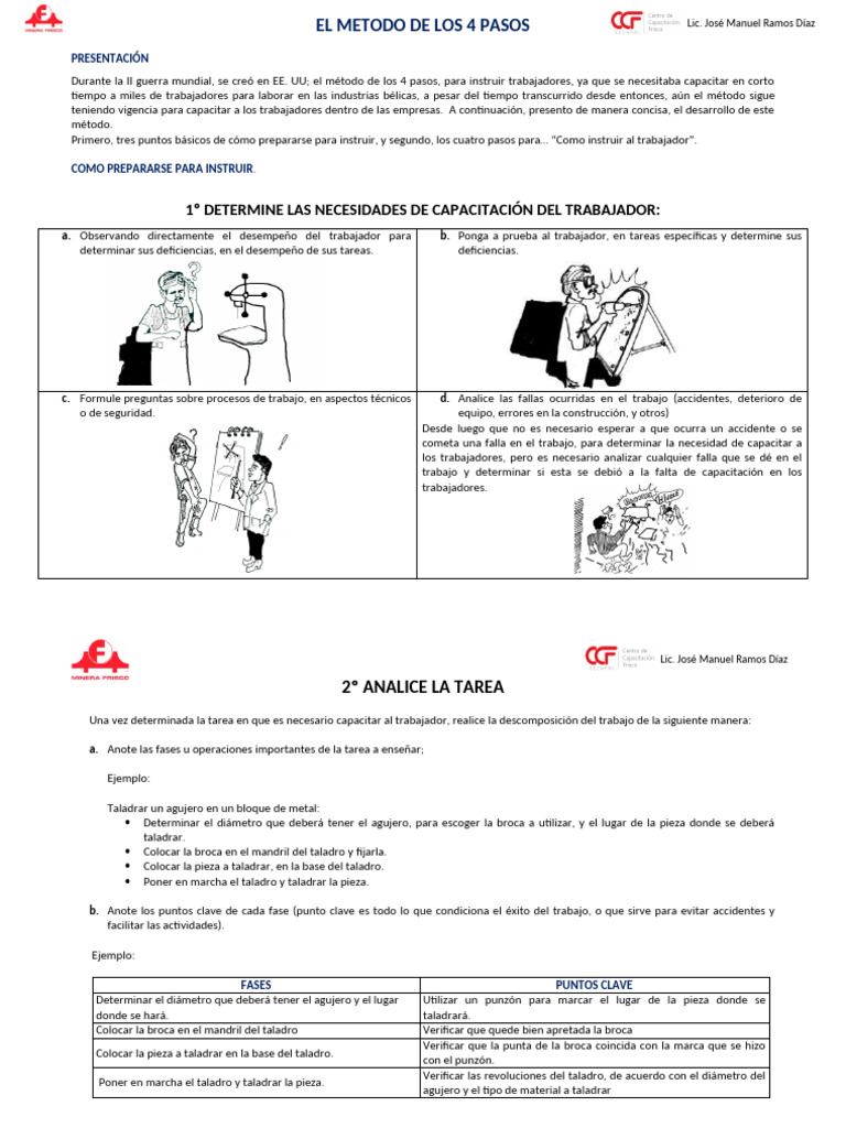 El Metodo de Los 4 Pasos | PDF | Perforar