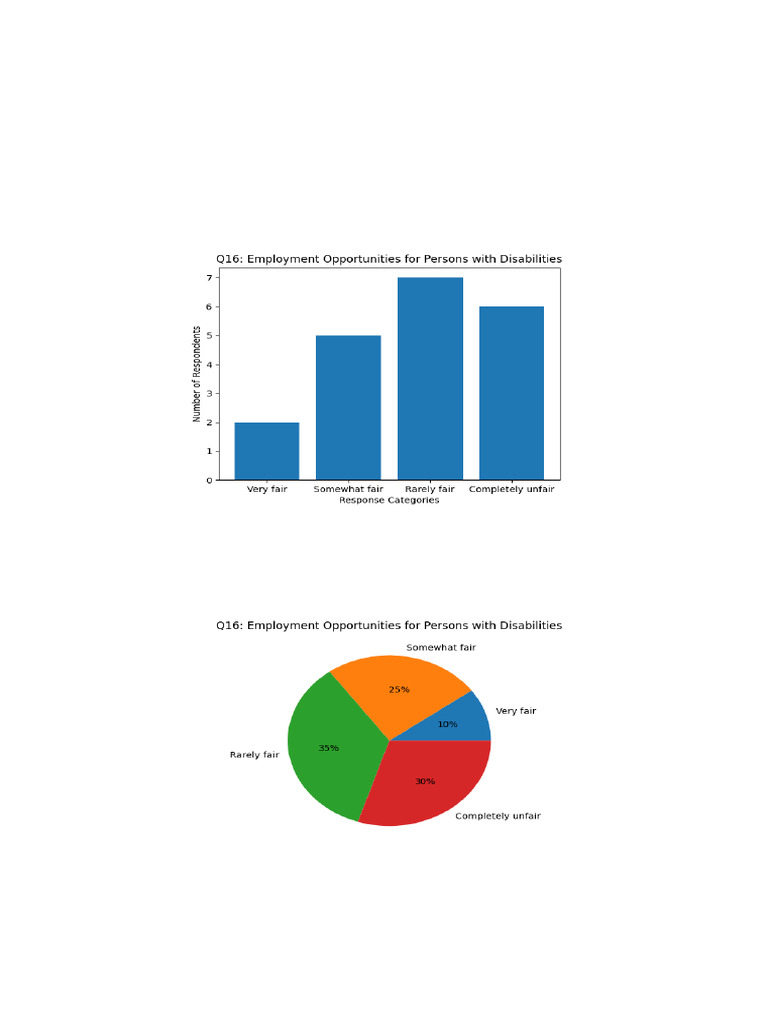 Graphical Analysis 2 More Questions | PDF
