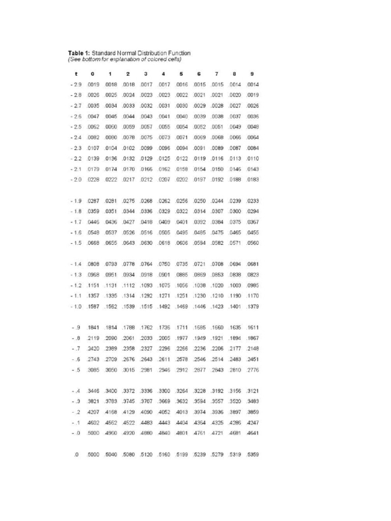 RMFD Tables | PDF