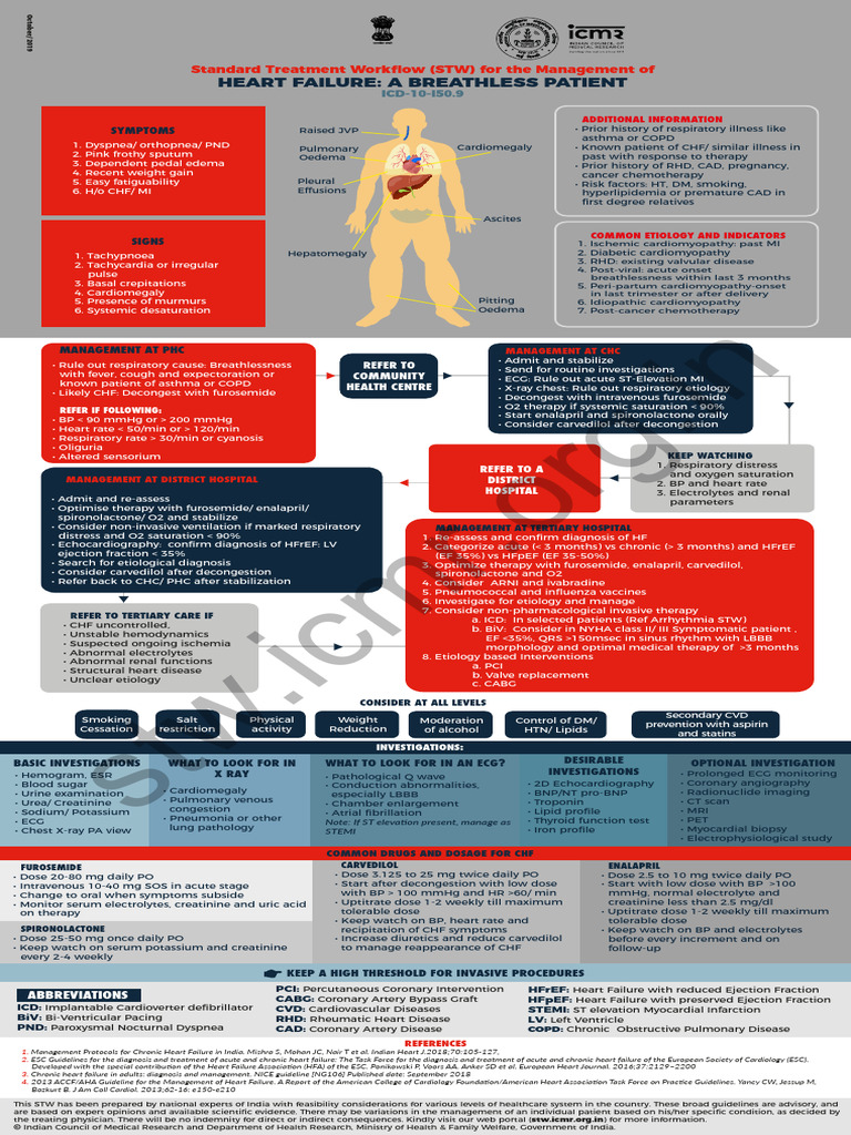 1725951553 Cardiology Heart Failure (1) | PDF | Heart Failure ...