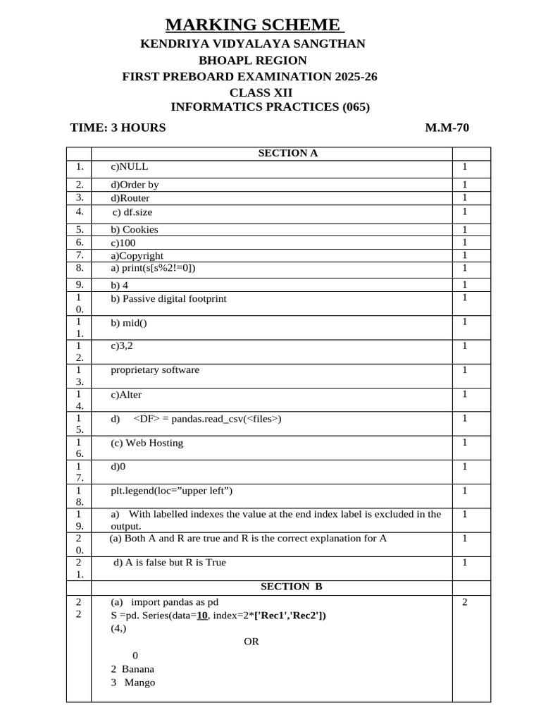 Itxperts XII IP MS PB1 25-26 | PDF | Computer Science