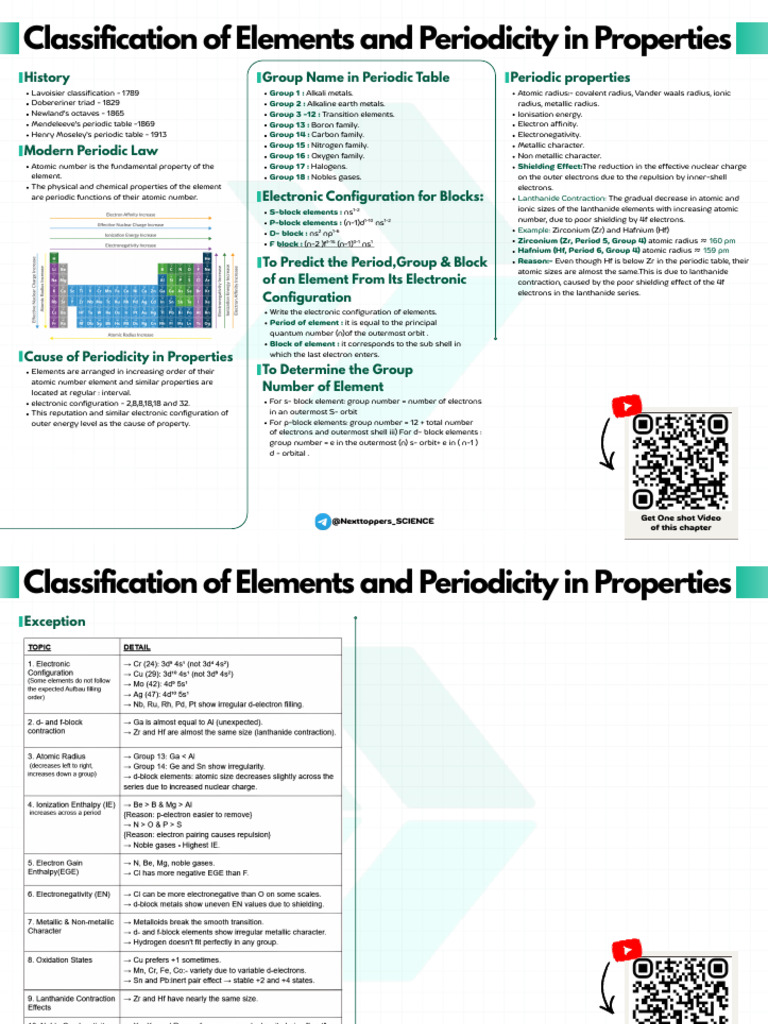 447639116410066500 | PDF | Periodic Table | Electron Configuration