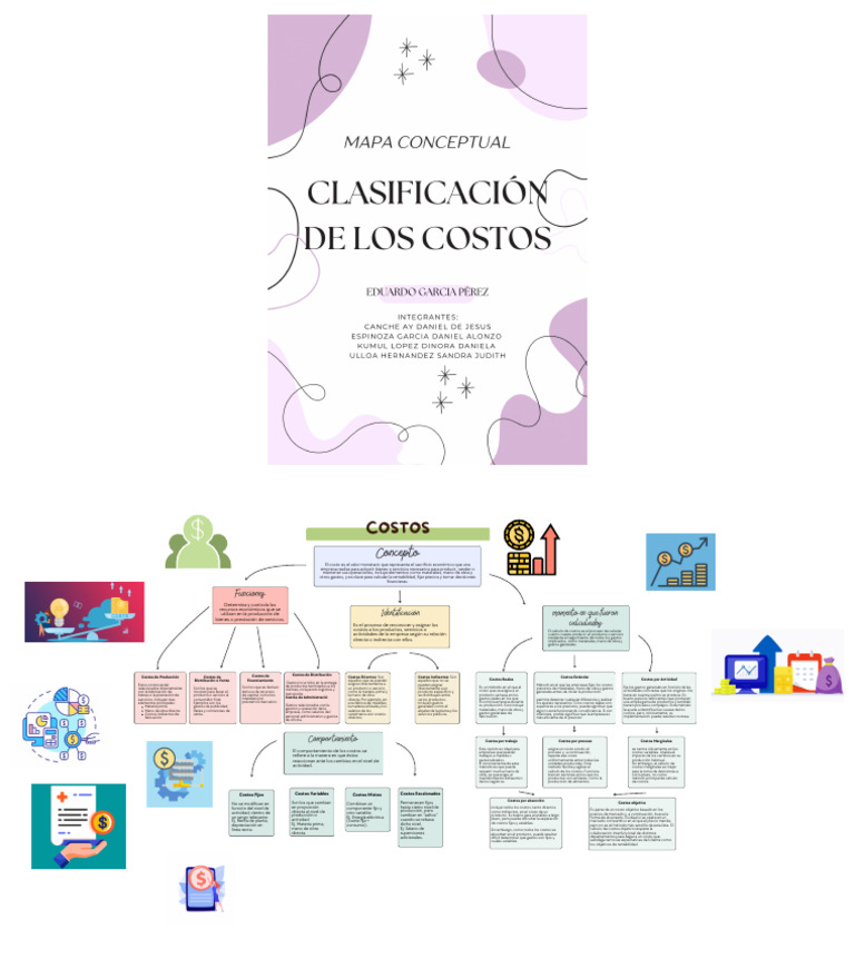 LCON43 Clasificación de Los Costos | PDF | Costo | Business