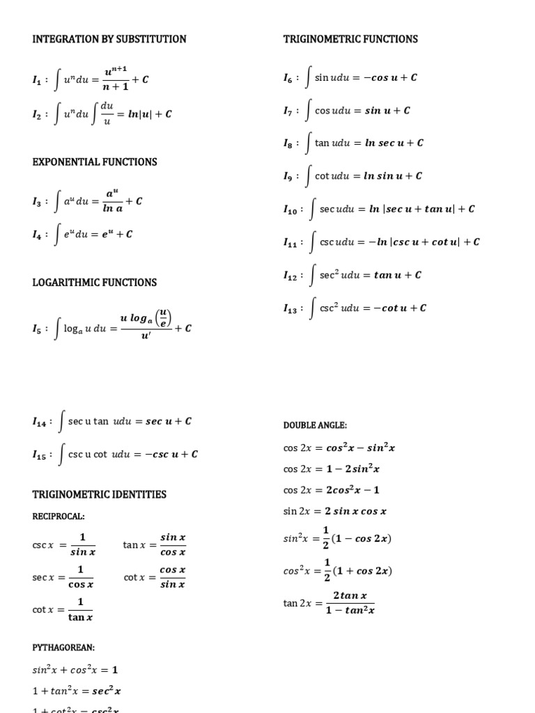 Intergral Formulas and Identities v2 | PDF | Functions And Mappings ...