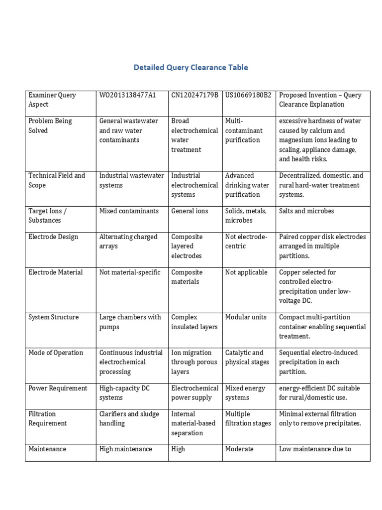 Query Clearance Table Hard Water Treatment Patent | PDF | Water ...