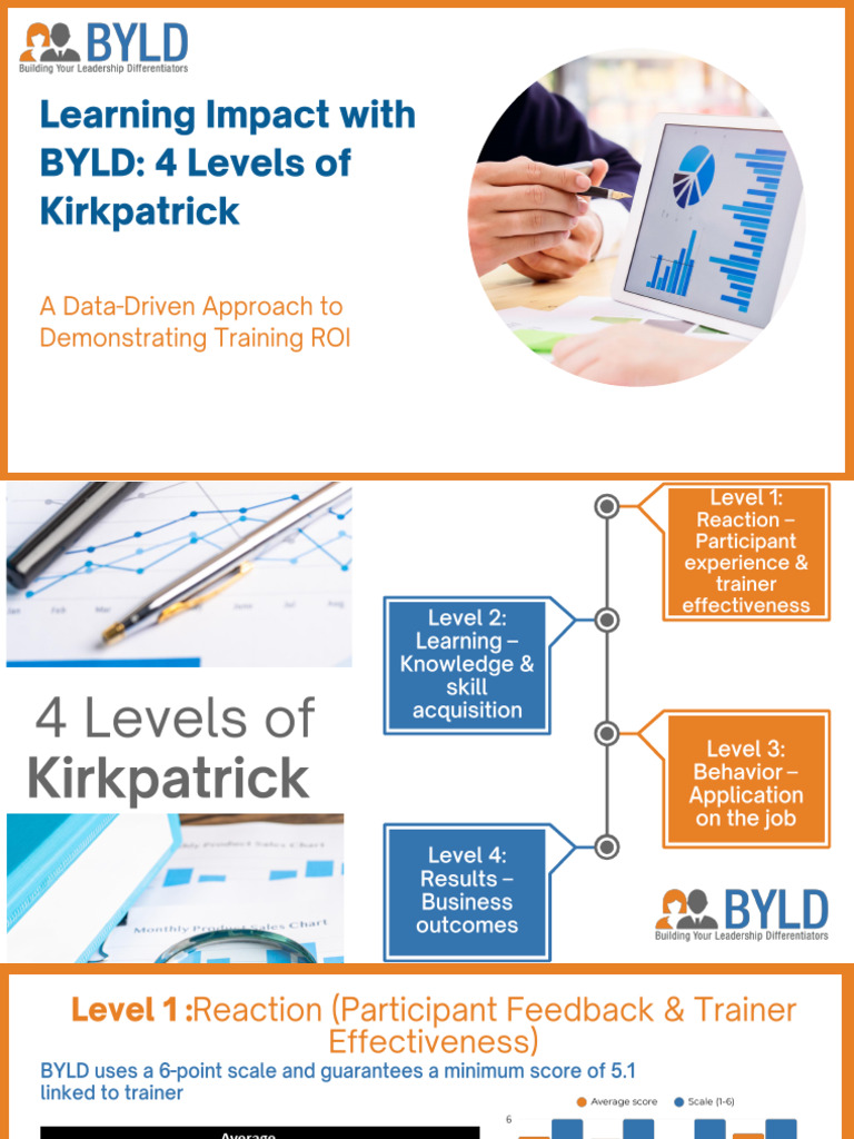 Why BYLD Learning Solutions v1.0 | PDF