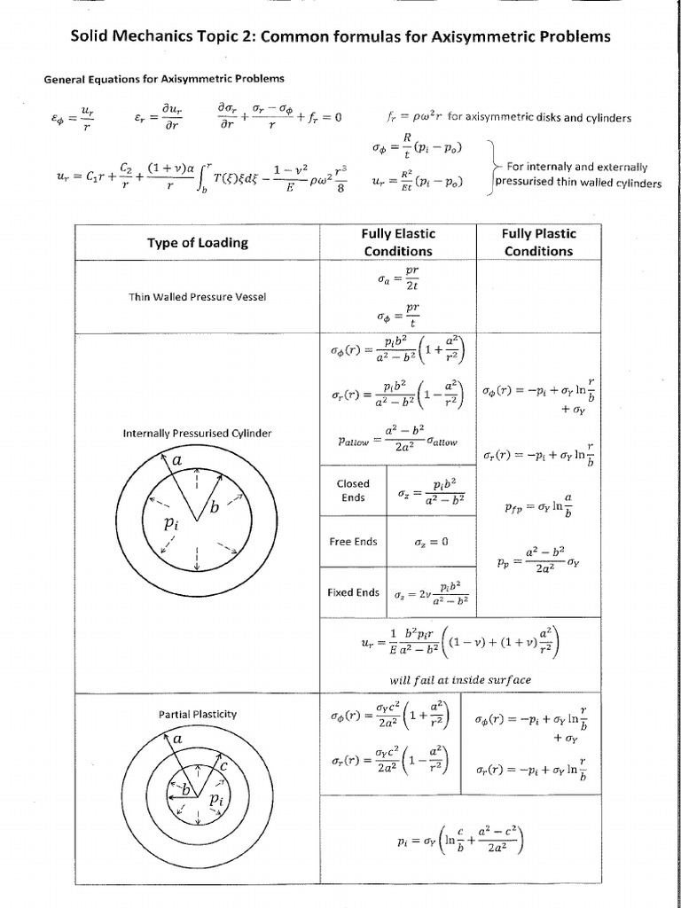 Topic 2 Common Formulas | PDF