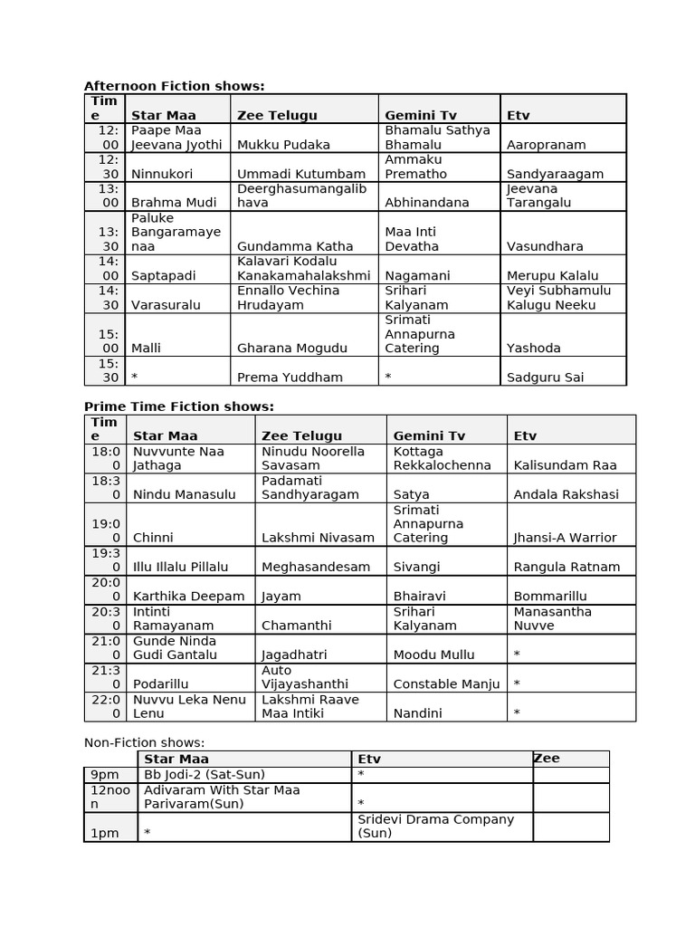 List of Serials and Programs - Telugu | PDF | Television Network