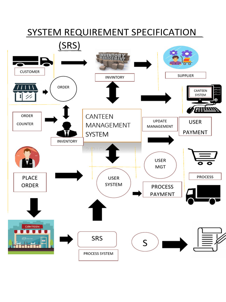 System Requirement Specification (SRS) | PDF