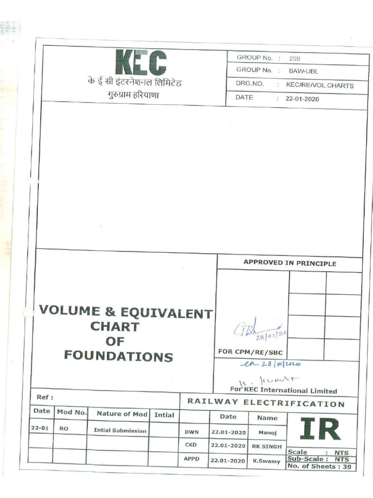 Volume Chart 1 | PDF