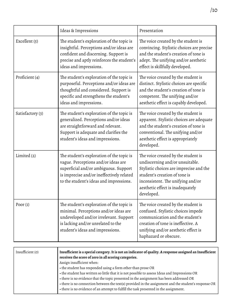 PRT Template Rubric | PDF | Cognition