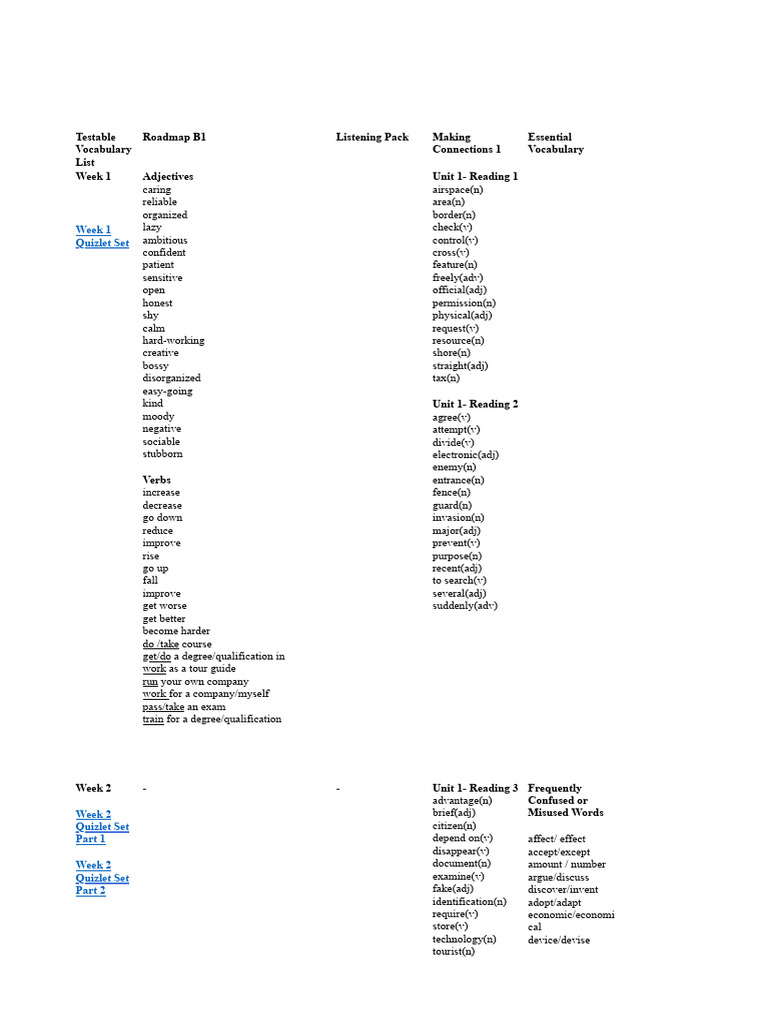 P2-F Testable Vocabulary List | PDF