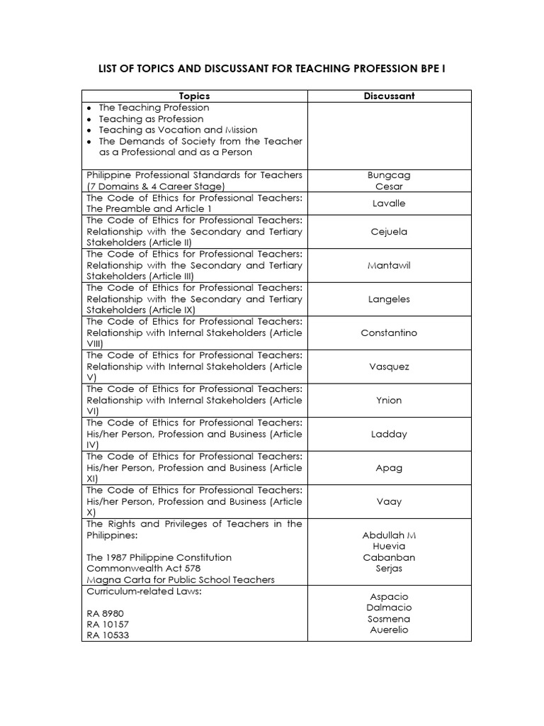 List of Topics and Discussant For Teaching Profess | PDF