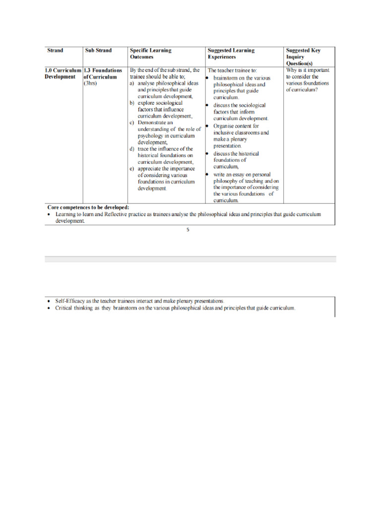 Foundations of Curriculum | PDF