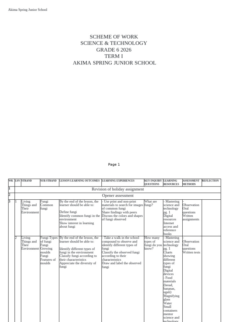 Science & Technology - Grade 6 - Term-I | PDF | Blood | Artery
