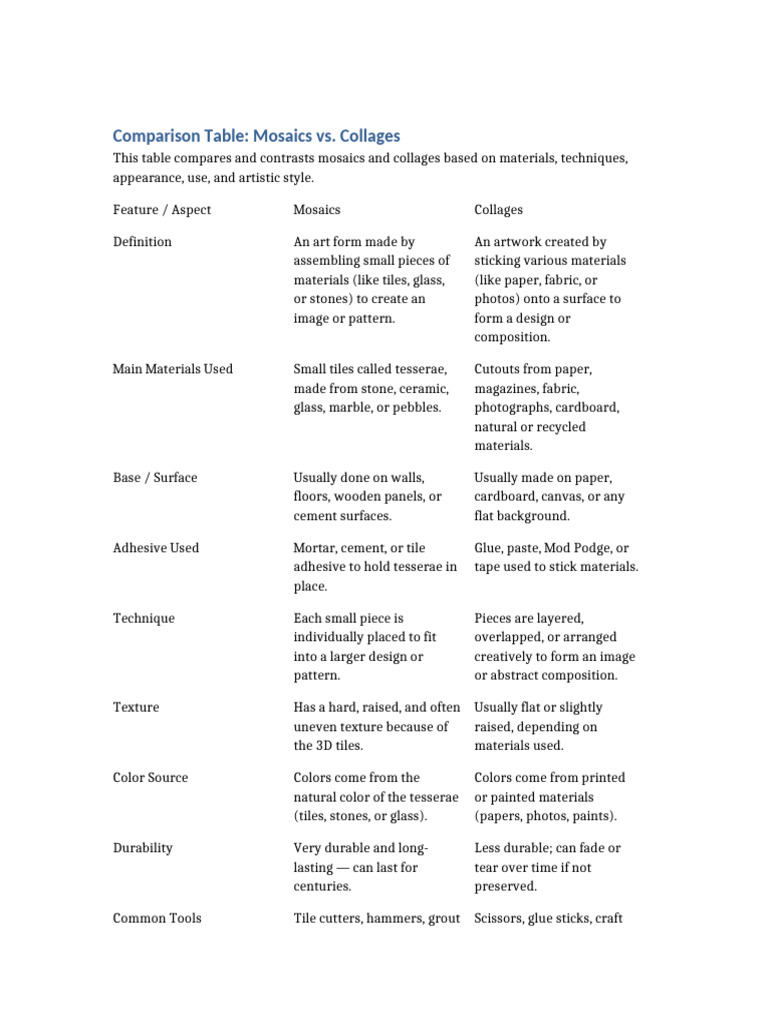 Comparison Table Mosaics Vs Collages | PDF | Tile | Collage
