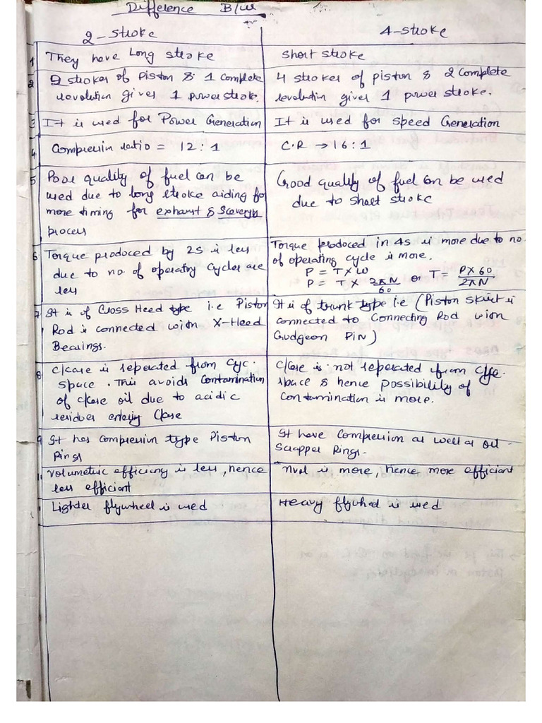 Baba Notes | PDF