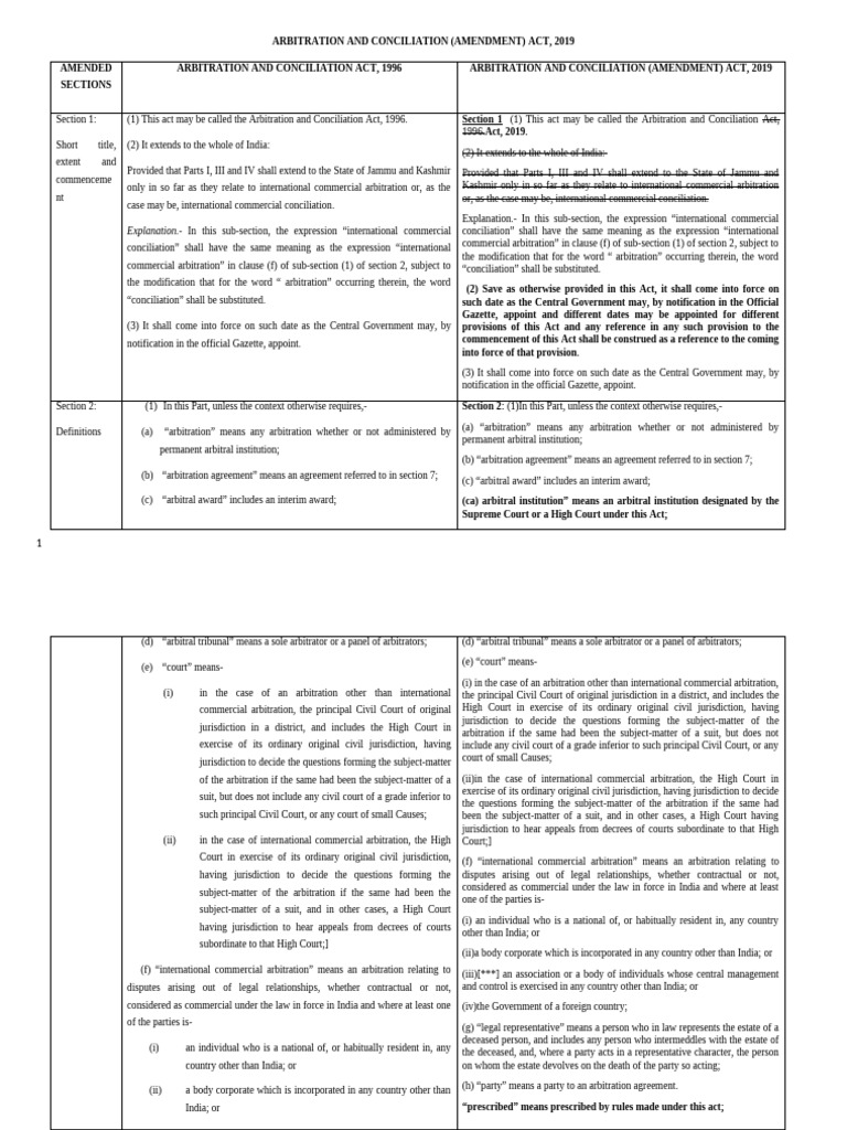 Arbitration and Conciliation (Amendment) Act. 2019 | PDF | Arbitral ...