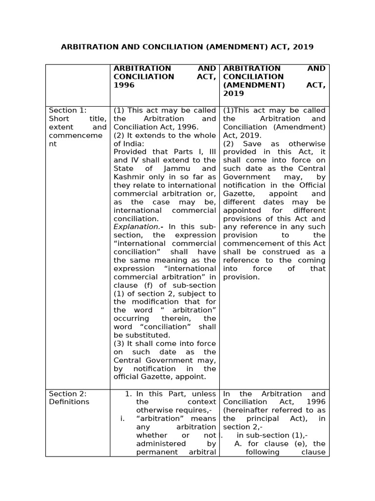 Arbitration and Conciliation (Amendment) Act, 2019 | PDF | Arbitral ...