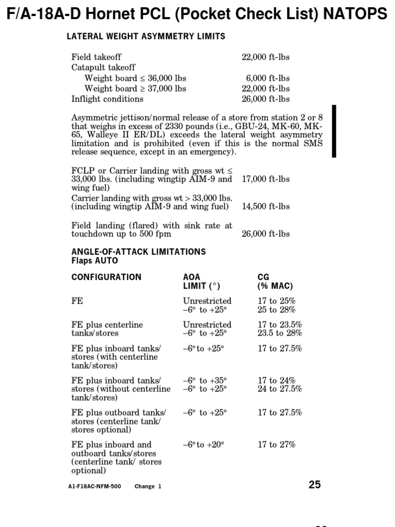F/A-18 Lateral Weight Asymmetry Limits | PDF | Flap (Aeronautics) | Mc ...
