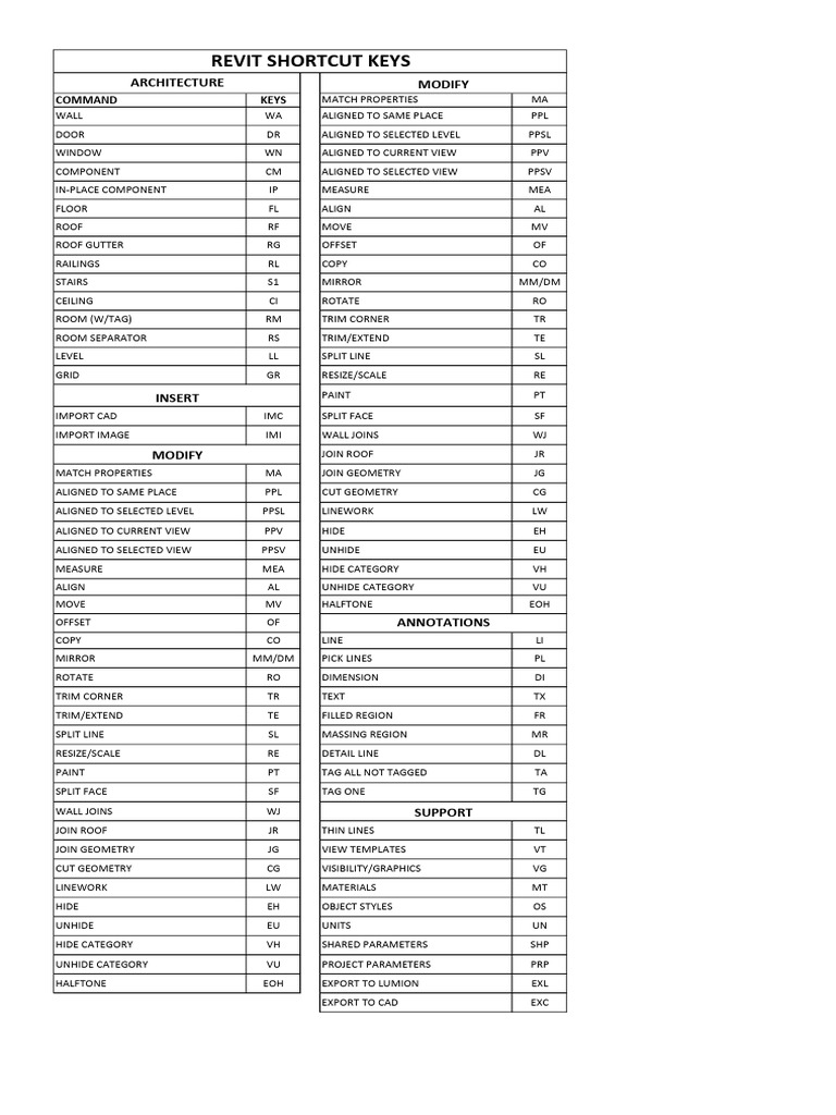 Revit Shortcut Keys | PDF