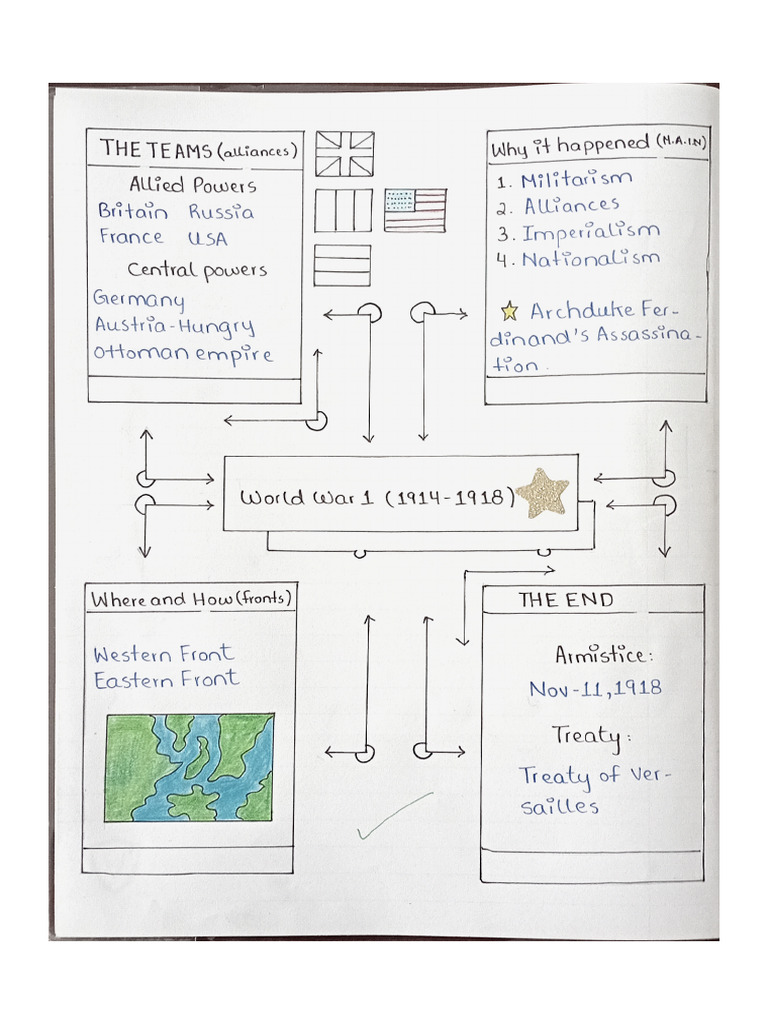 History Unit 5 The First World War - PDF - Copy Work and Skills Book | PDF