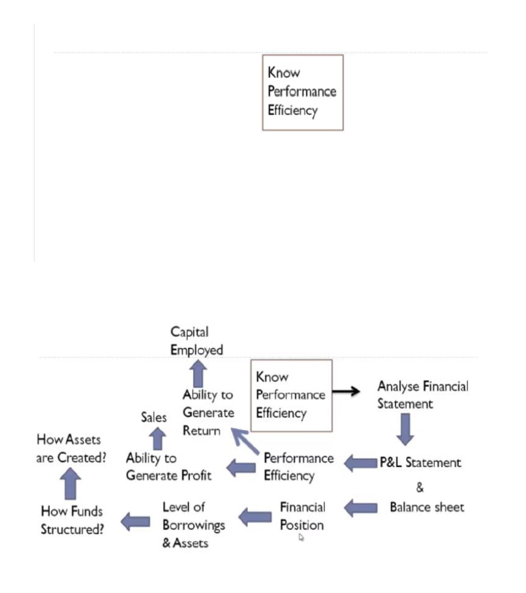 Know Performance Efficency | PDF
