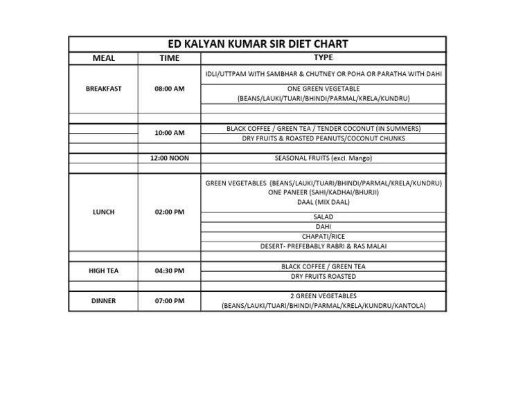 Diet Chart | PDF